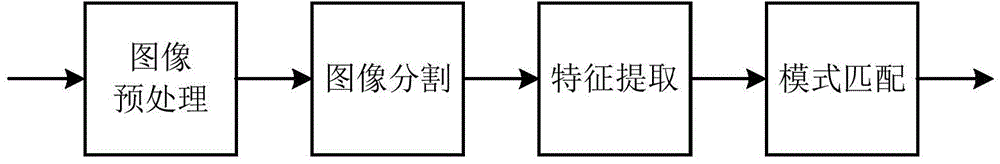 Indoor location method and indoor location system