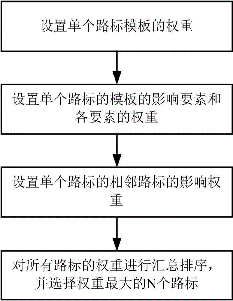 Indoor location method and indoor location system