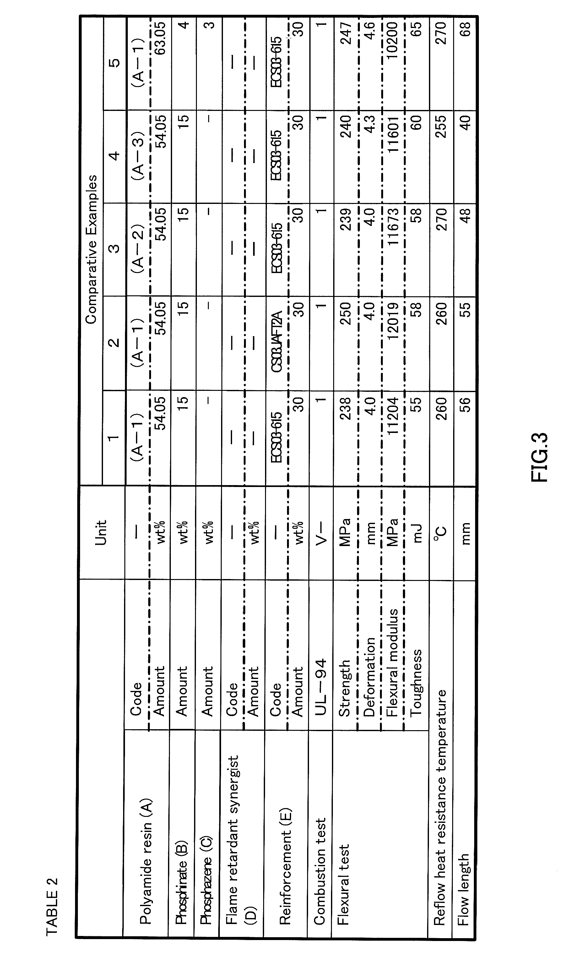 Flame-retardant polyamide composition