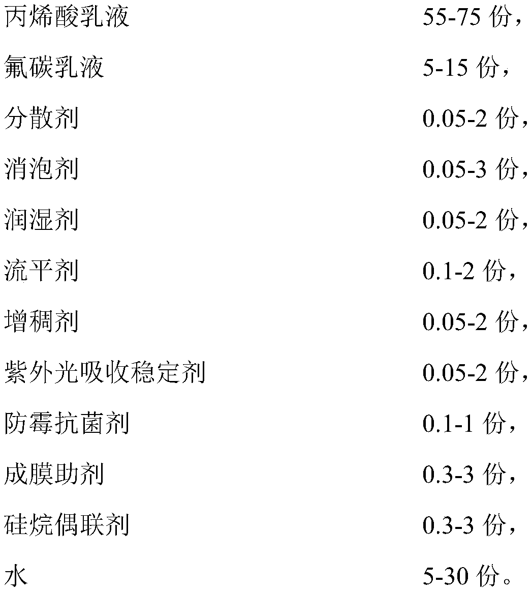 Waterborne colorant for reciprocator in automatic spraying and preparation method thereof