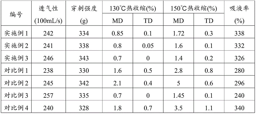 Lithium-ion battery diaphragm and preparation method thereof