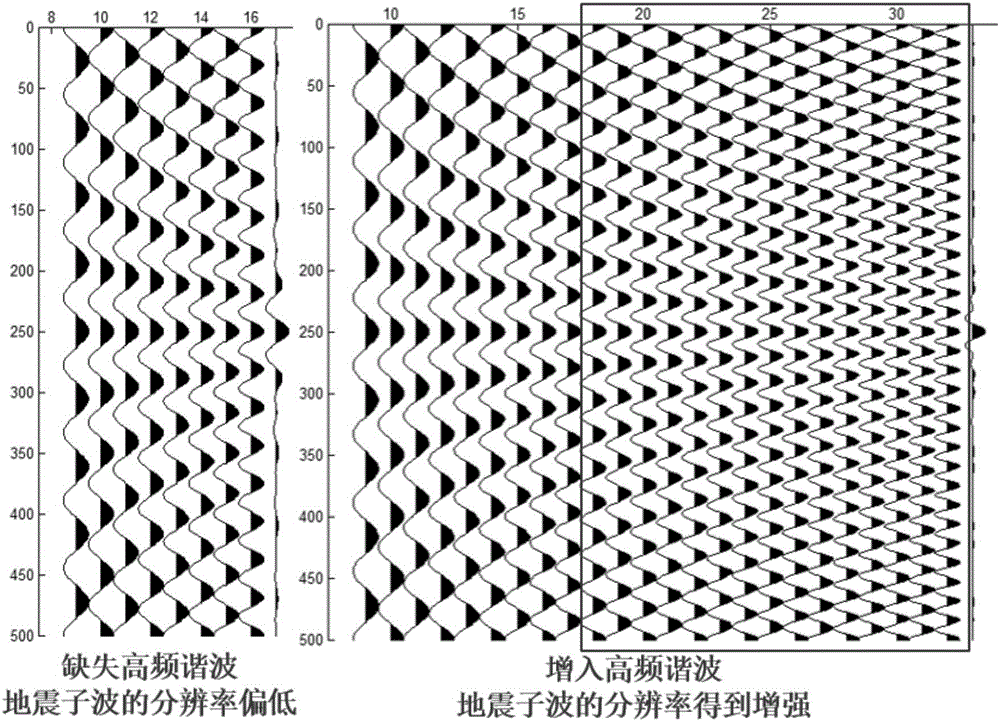 Method for improving seismic data resolution