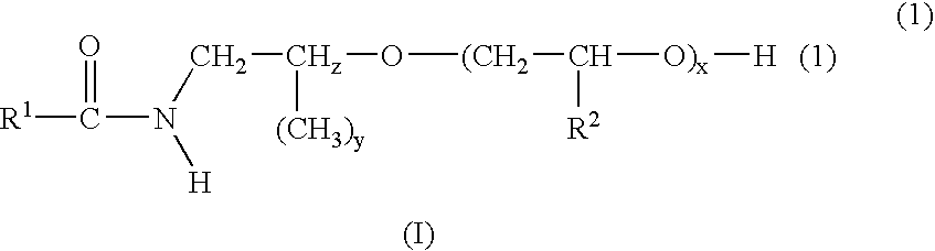 Solvated nonionic surfactants and fatty acids