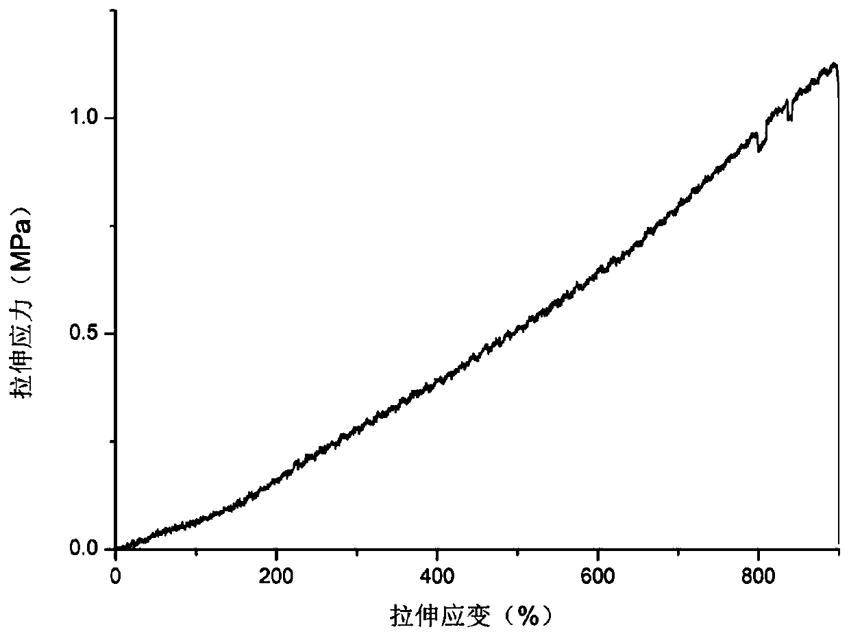 Preparation of polyvinyl alcohol-based hydroge