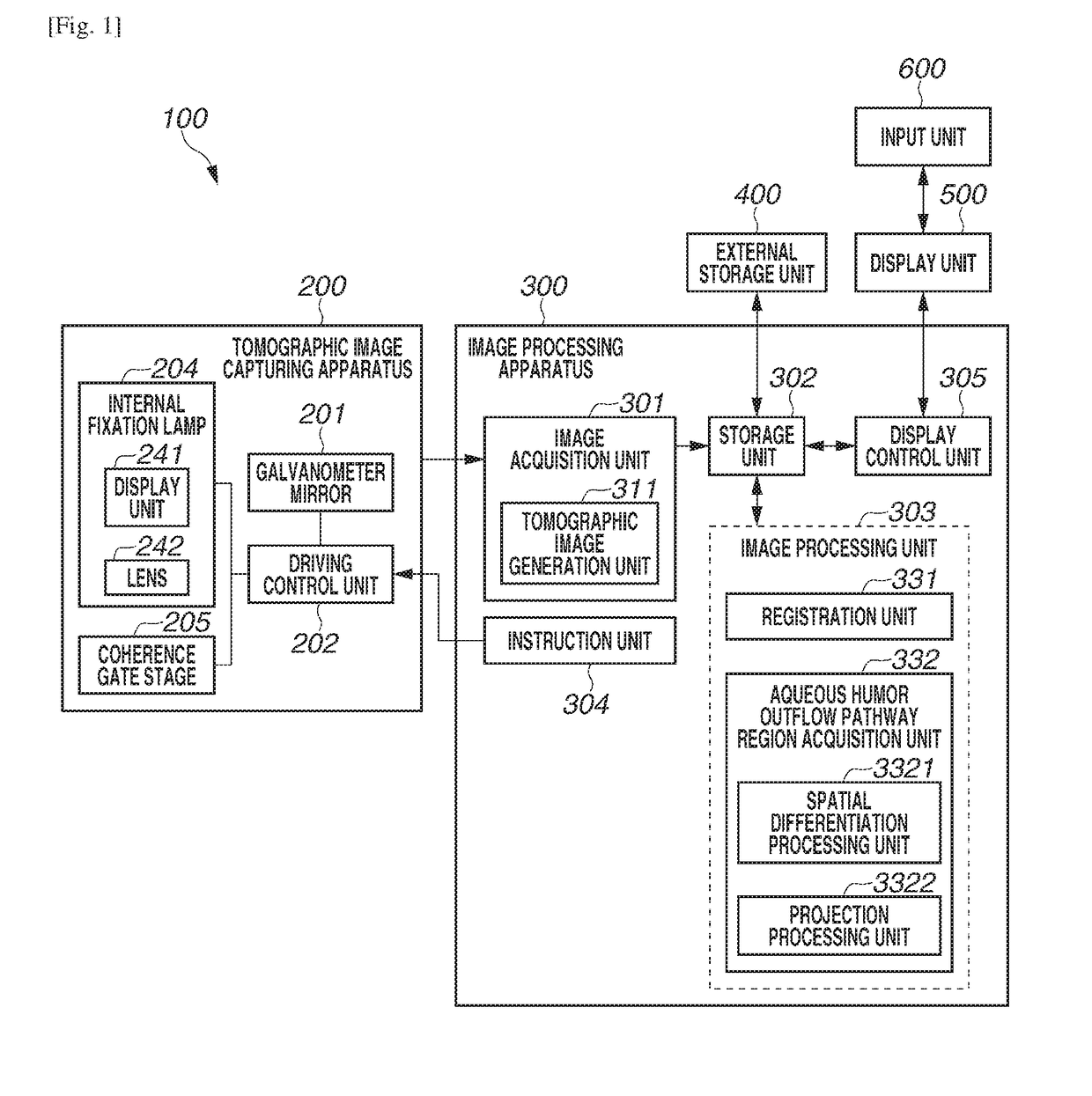 Image processing apparatus and image processing method