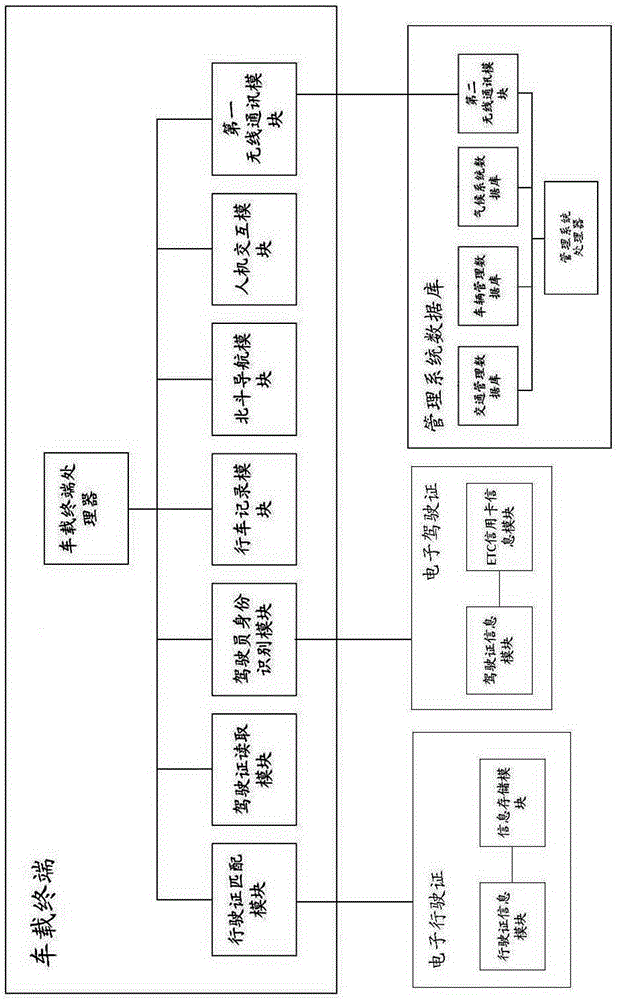 Road traffic intelligent management system