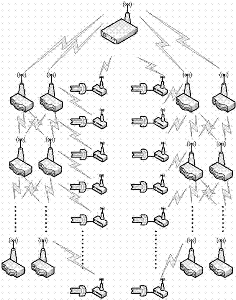 Real-time monitoring system for safe construction of building engineering structure and application method thereof