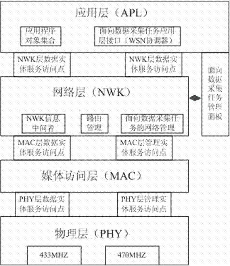 Real-time monitoring system for safe construction of building engineering structure and application method thereof