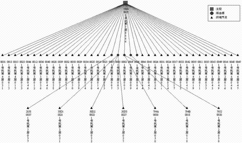 Real-time monitoring system for safe construction of building engineering structure and application method thereof