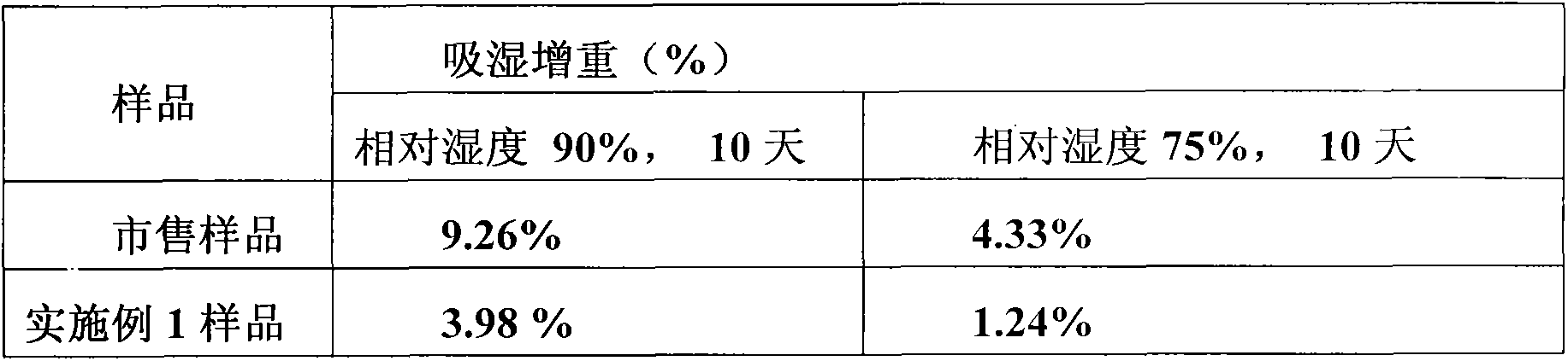 Telmisartan composition