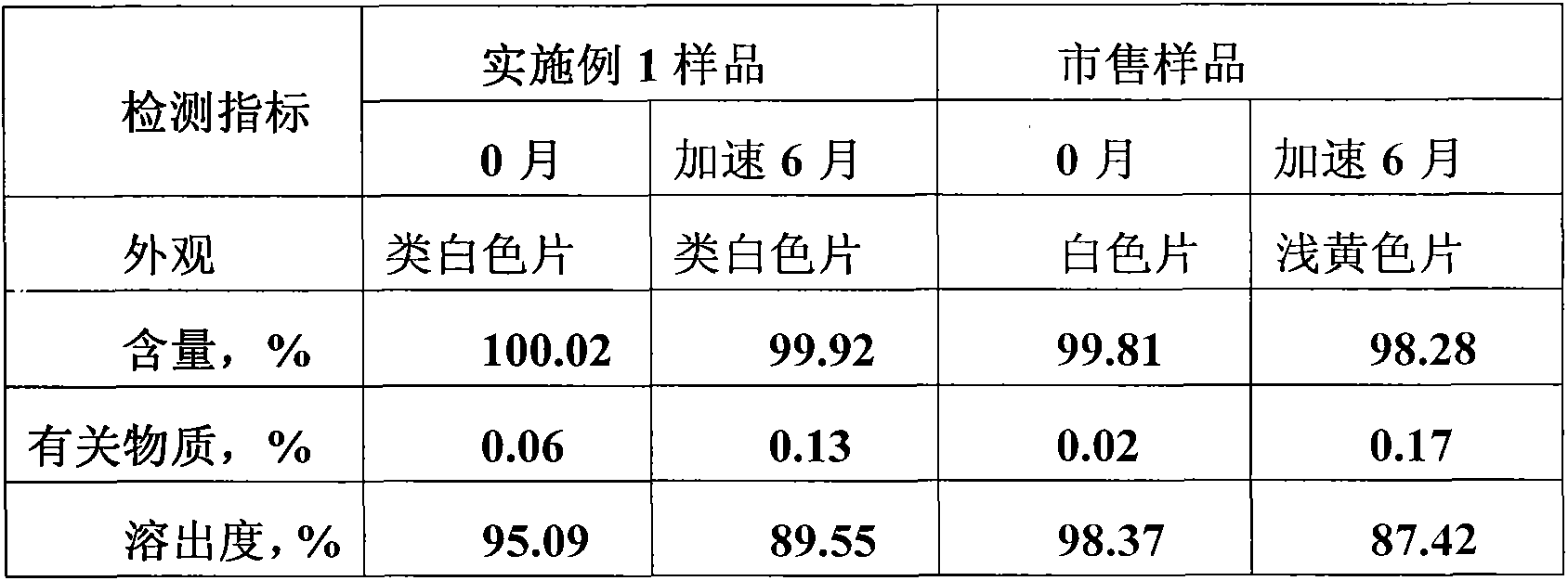 Telmisartan composition