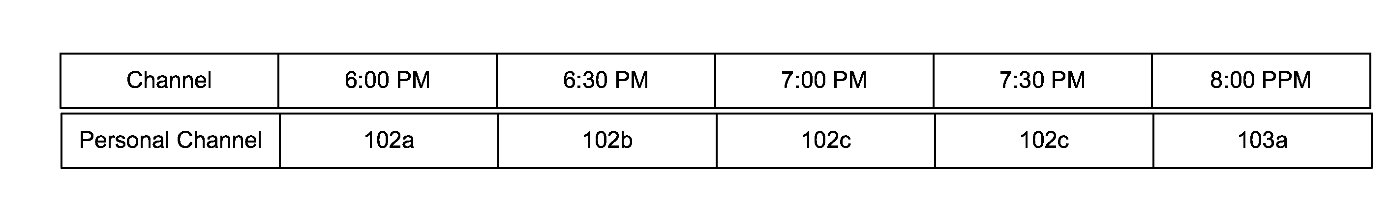 System and method for content delivery by subscriber personal channel