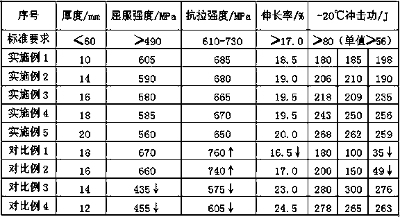 Heat treatment method of thin-specification quenching and tempering 07MnNiMoDR steel plate