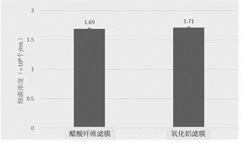 Fluorescent microscopic counting method for detecting number of bacteria in water body