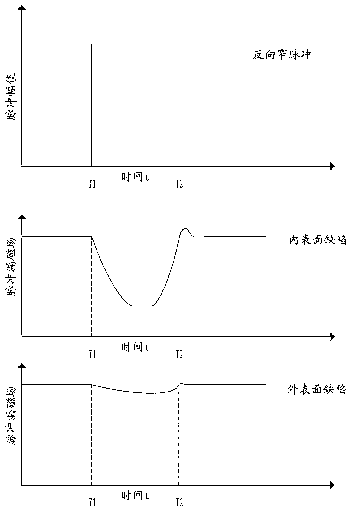 Permanent magnet and pulsed eddy current composite magnetic flux leakage detection method