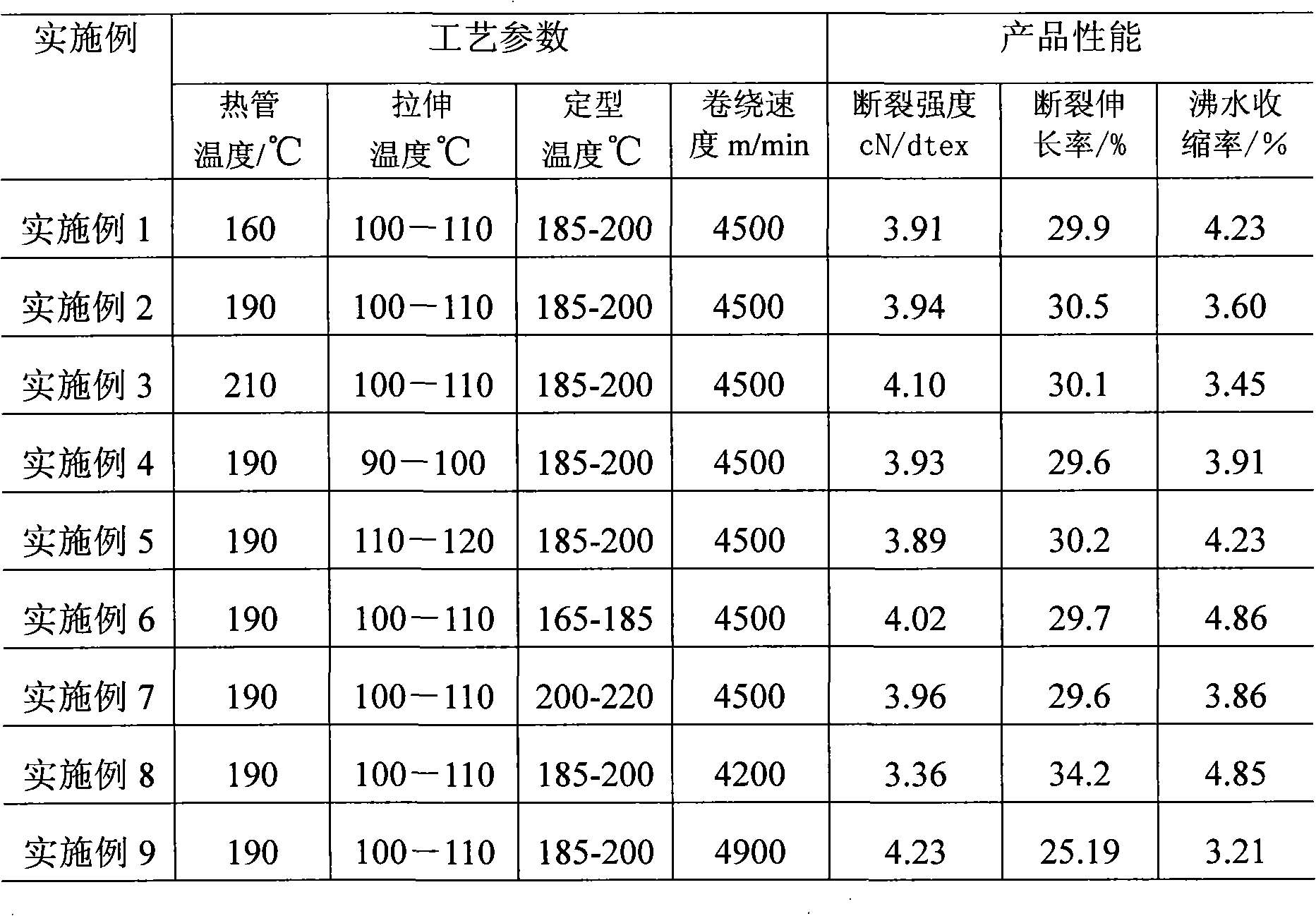 Fully drawn polyester fiber and methods for preparing the same