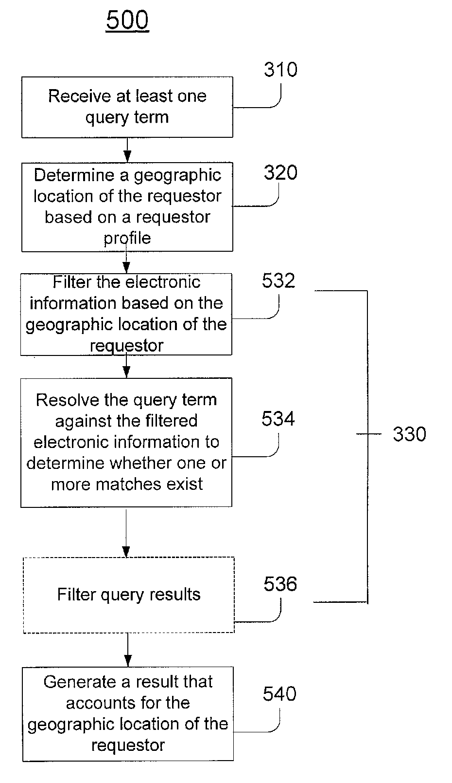 Resolving queries based on automatic determination of requestor geographic location