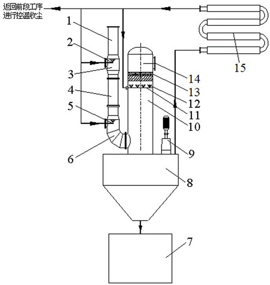 Wet dust removal device and technique for titanium tetrachloride smoke