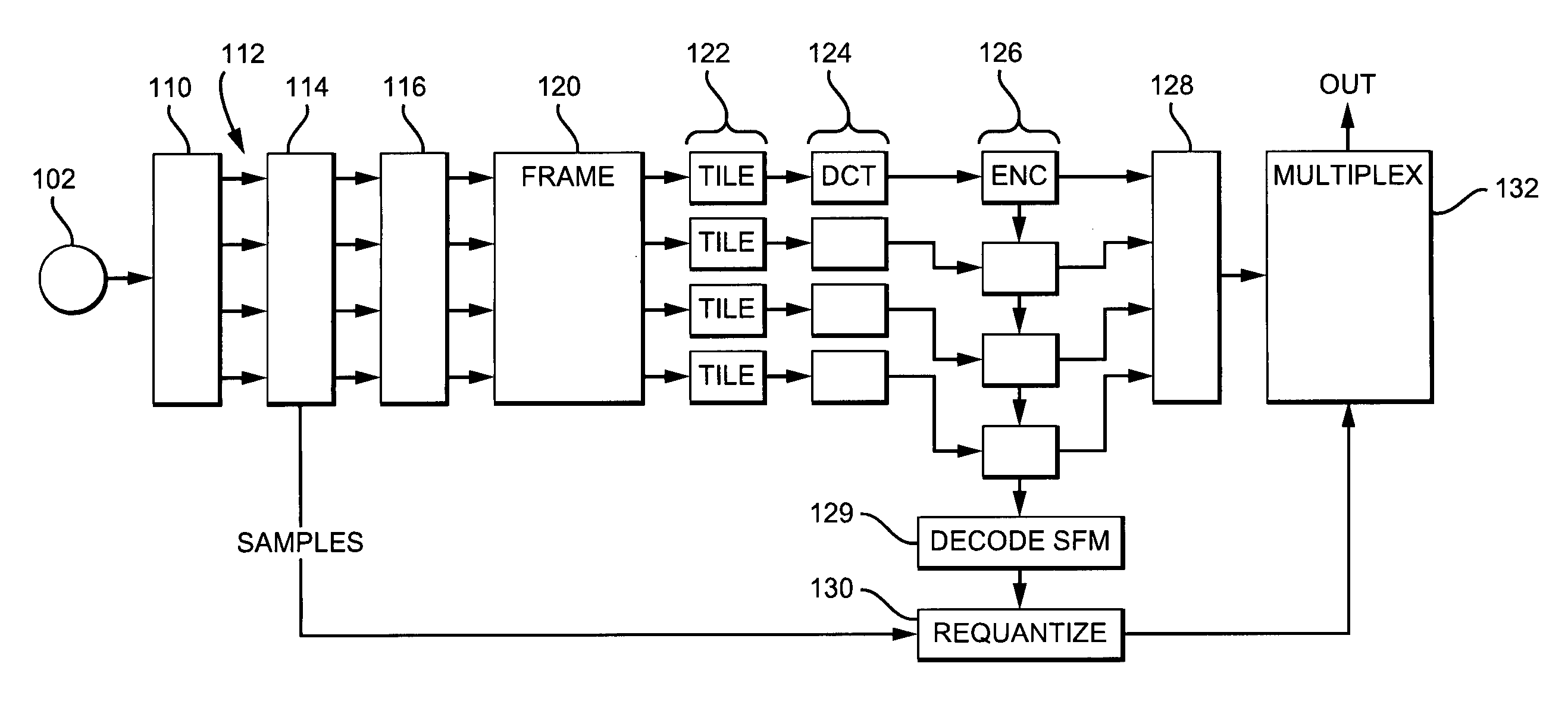 Compression of audio scale-factors by two-dimensional transformation