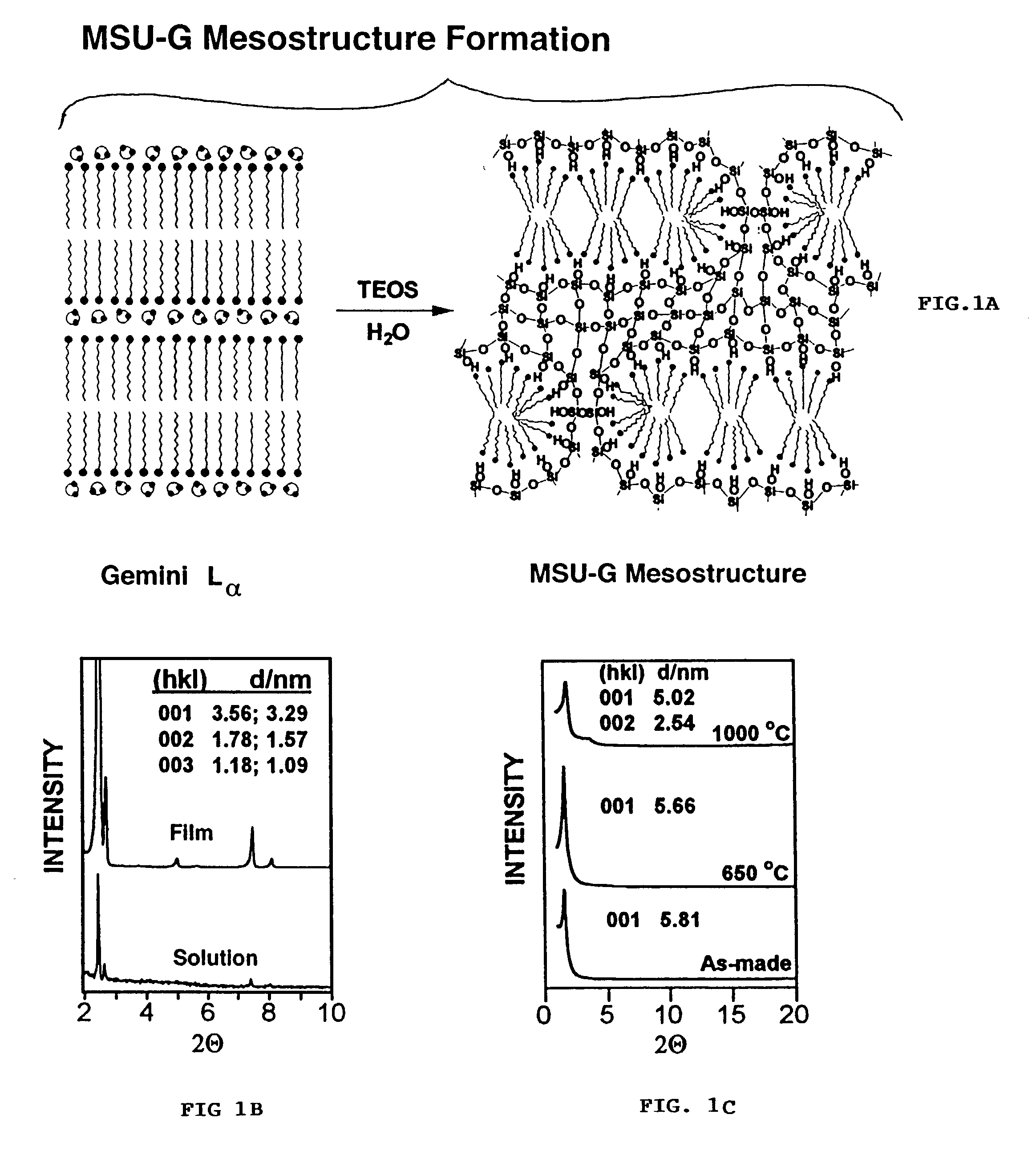 Ultra-stable lamellar mesoporous silica compositions and process for the preparation thereof