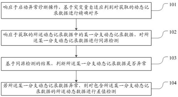 Method and device for diagnosing abnormality of current sampling loop