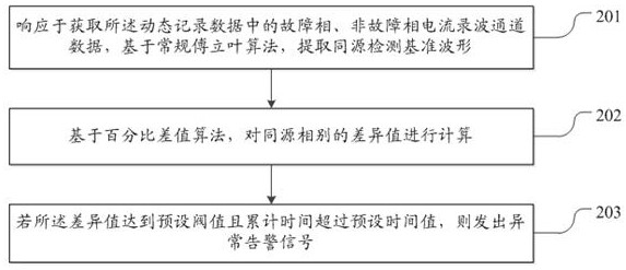 Method and device for diagnosing abnormality of current sampling loop