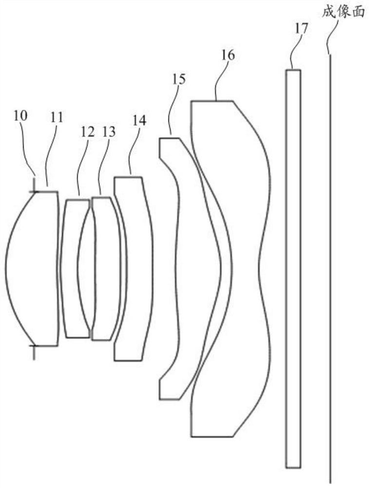 Optical imaging lens and electronic equipment