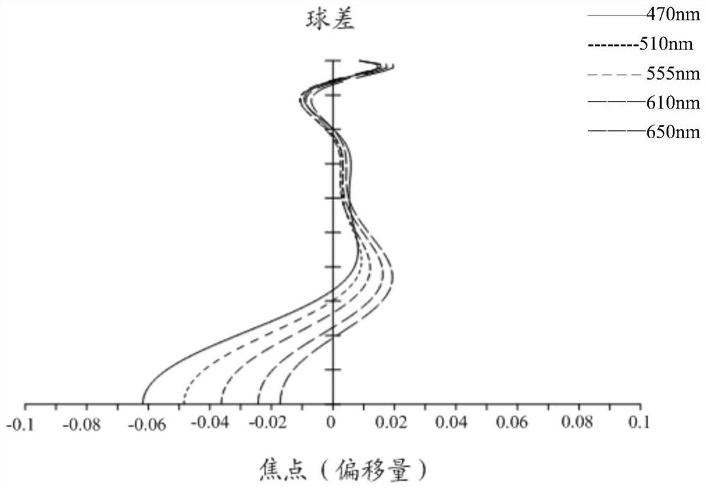 Optical imaging lens and electronic equipment