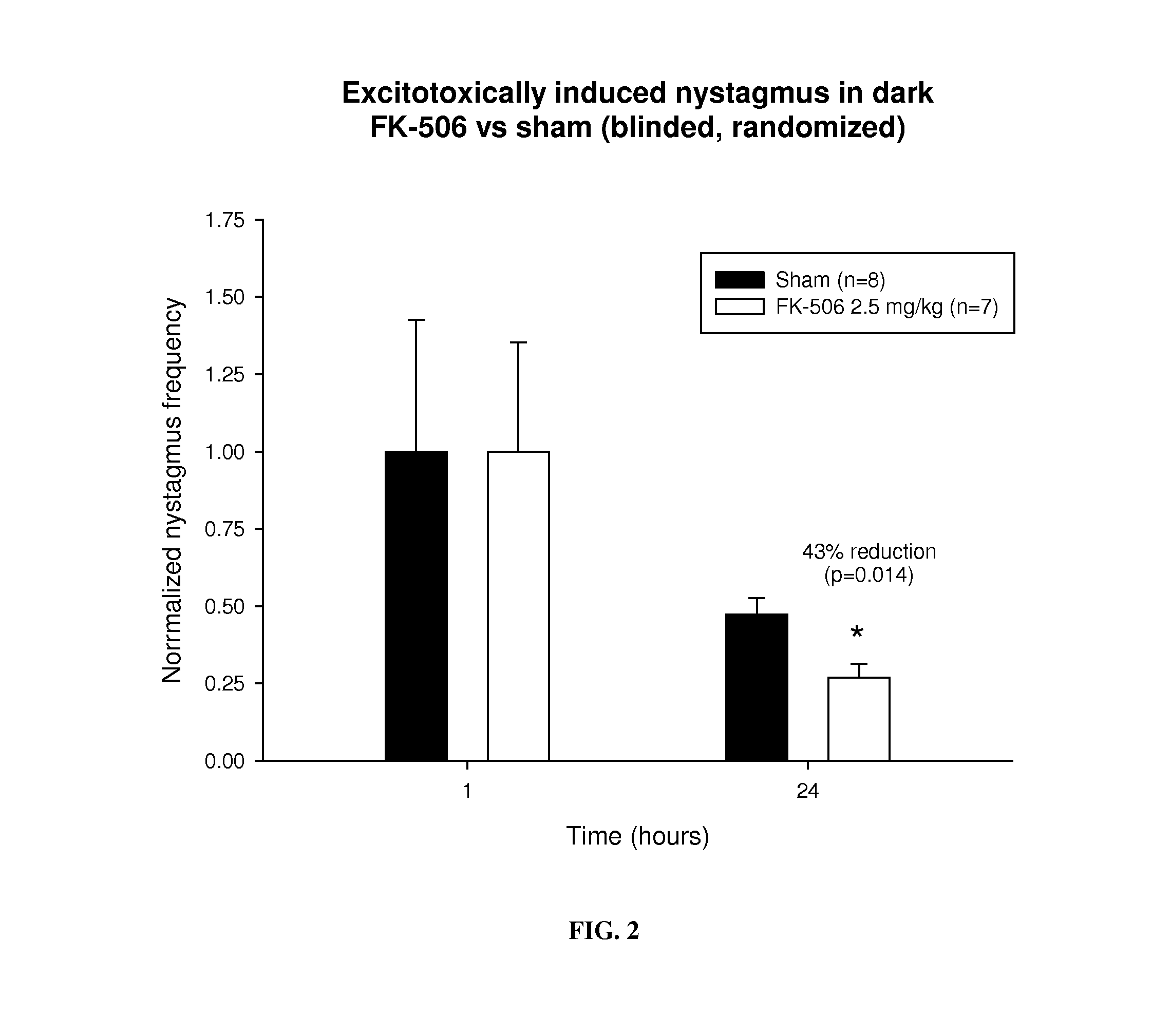 Calcineurin inhibitors for use in the treatment of lesional vestibular disorders