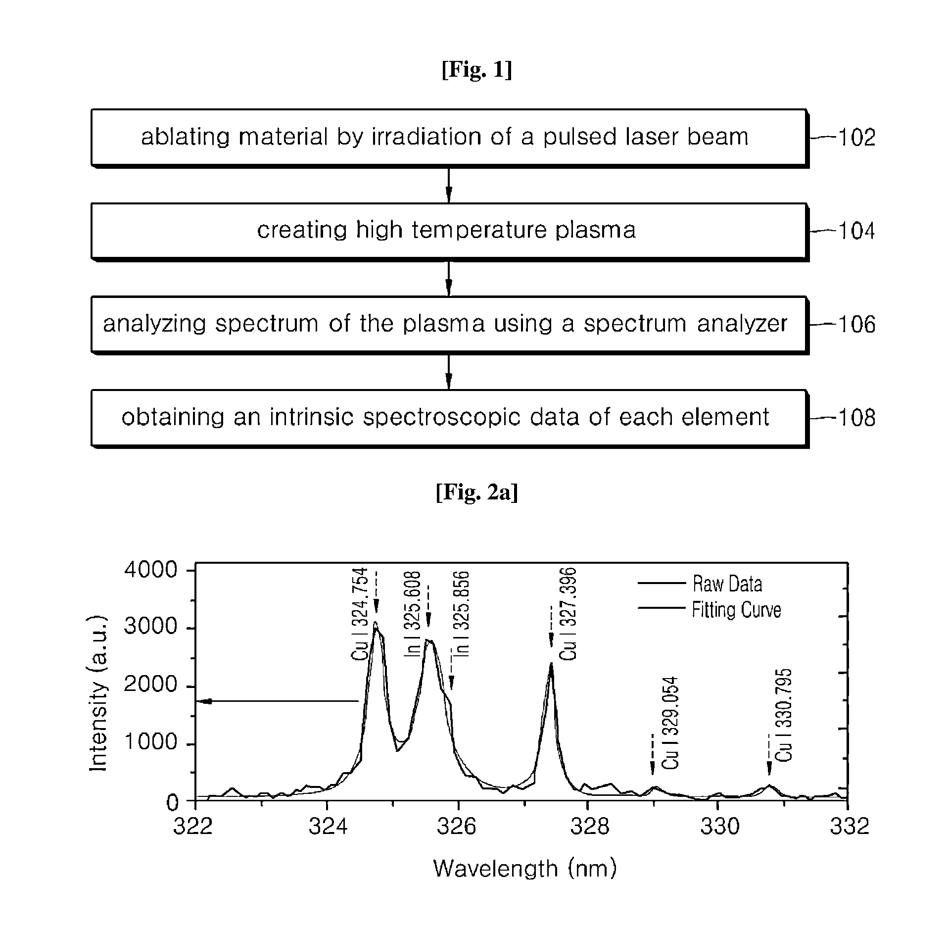 Quantitative analysis method for measuring target element in specimen using laser-induced plasma spectrum