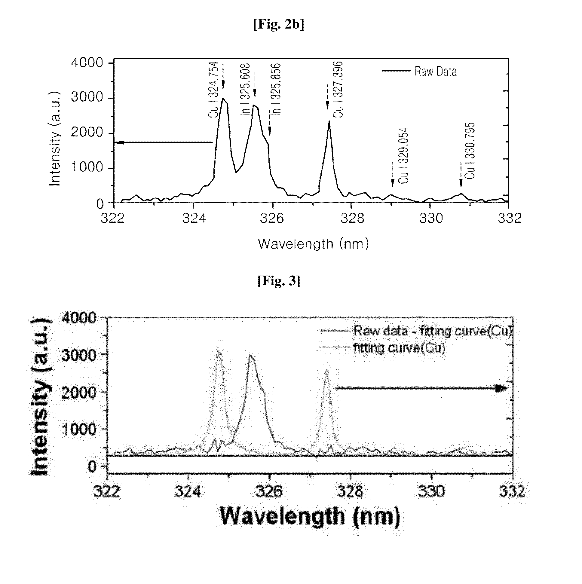 Quantitative analysis method for measuring target element in specimen using laser-induced plasma spectrum