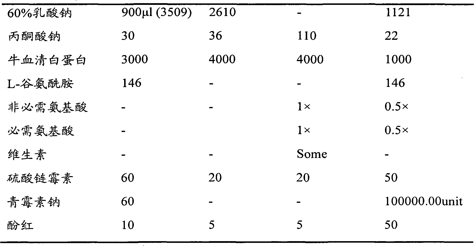 Modified culture method for promoting cloned mouse embryonic development