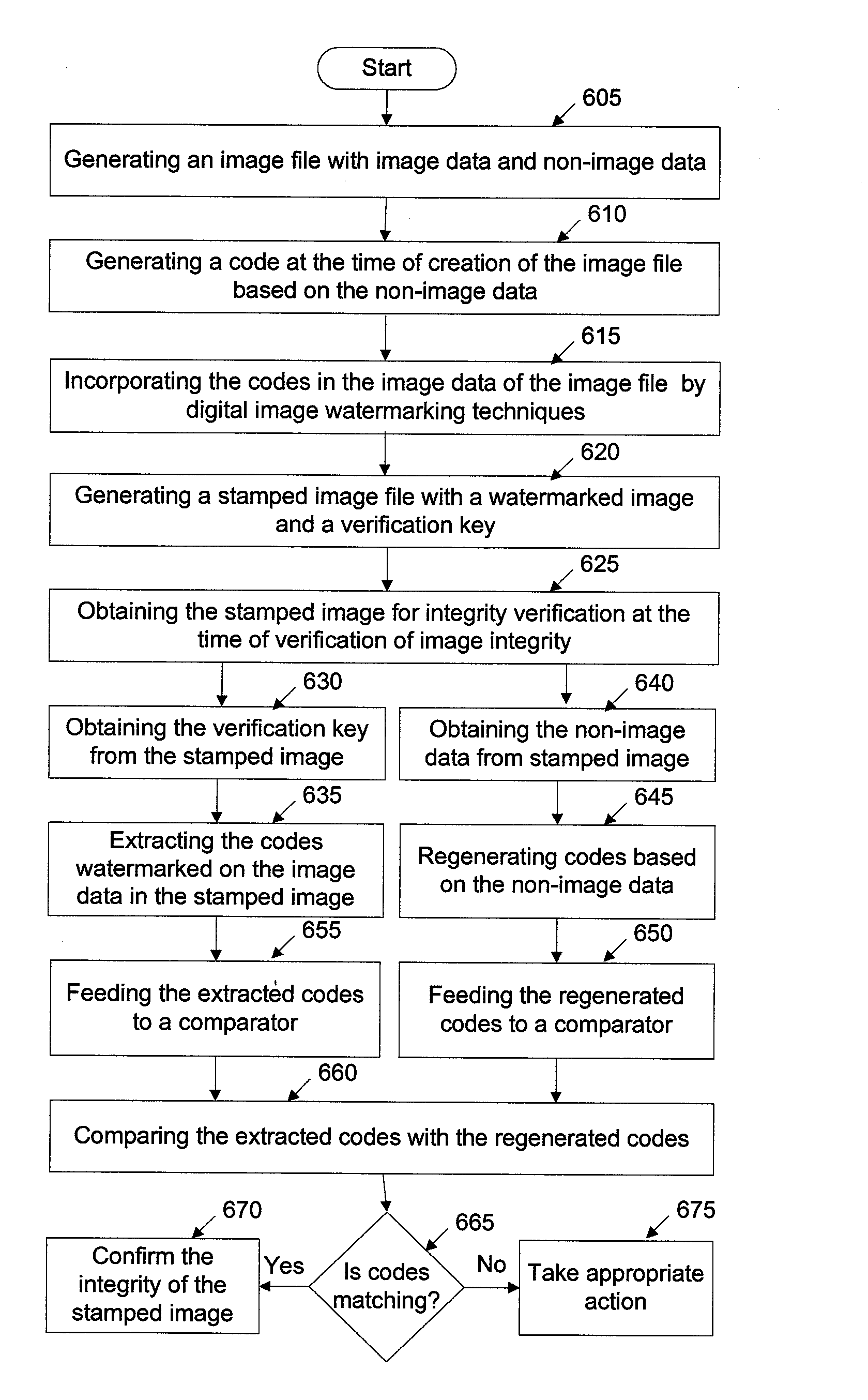 Method and system for image integrity determination