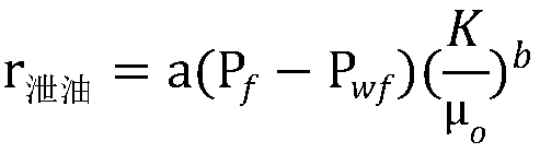 Carbon dioxide driven technical limit spacing optimization method