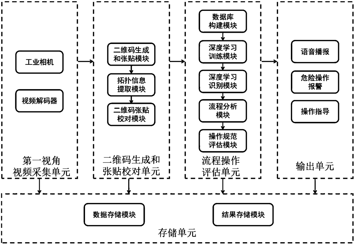 Monitoring and guidance device based on first-perspective video sequence operation assessment for elevator maintenance and protection operation