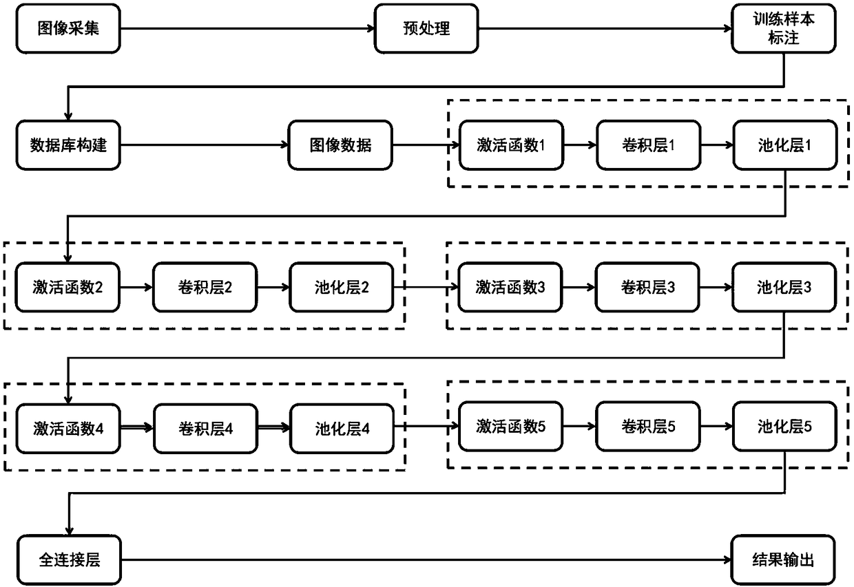 Monitoring and guidance device based on first-perspective video sequence operation assessment for elevator maintenance and protection operation