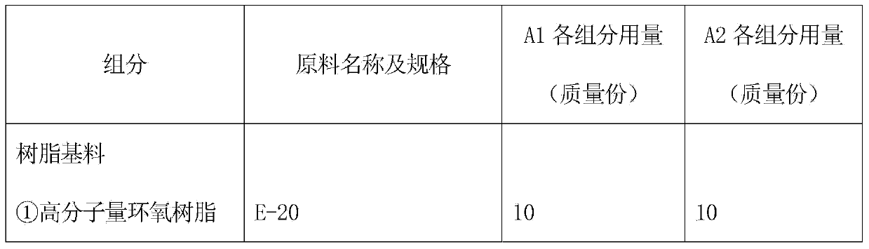 Raw oil-resistant coating composition