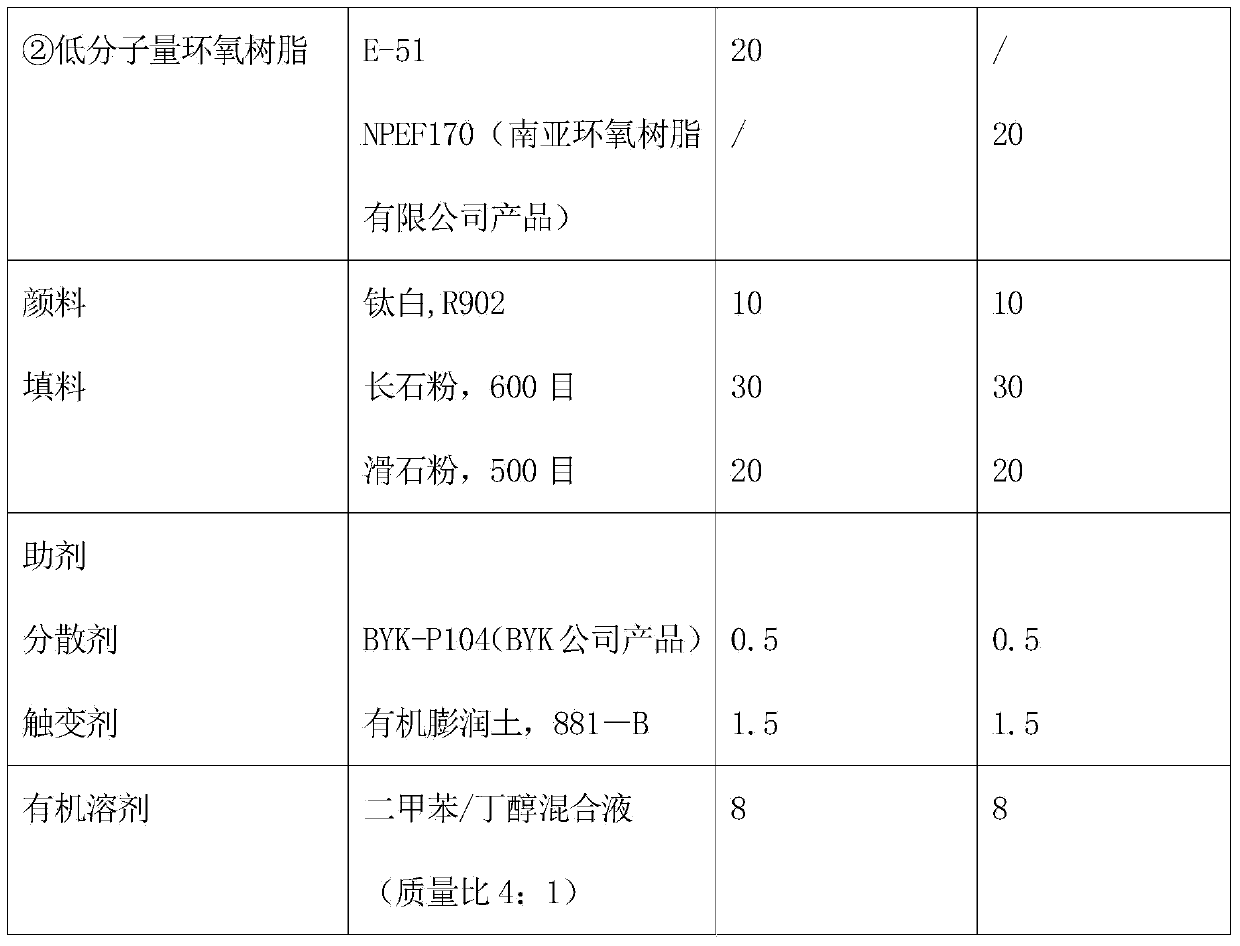 Raw oil-resistant coating composition