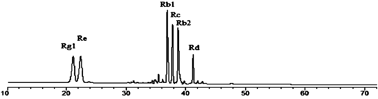 Radix et rhizoma ginseng, radix panacis quinquefolii and radix notoginseng solid fermentation processing method