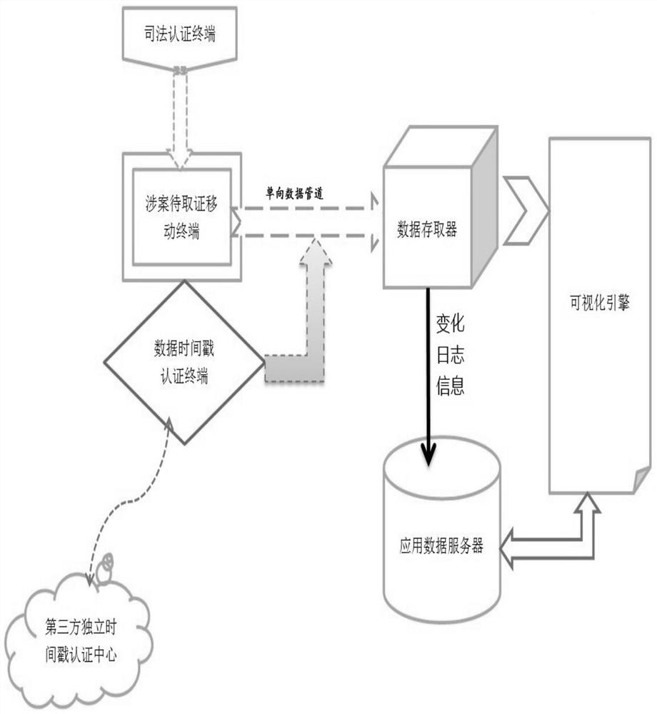 Electronic data relation chain generation system and method based on social network data chain