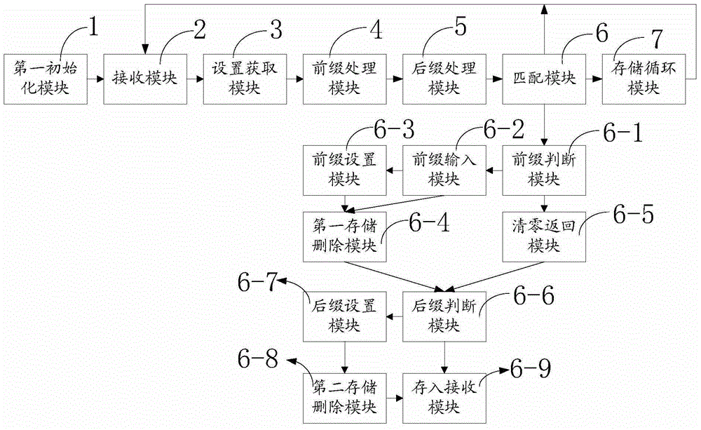 Out-of-order data packet string matching method and system