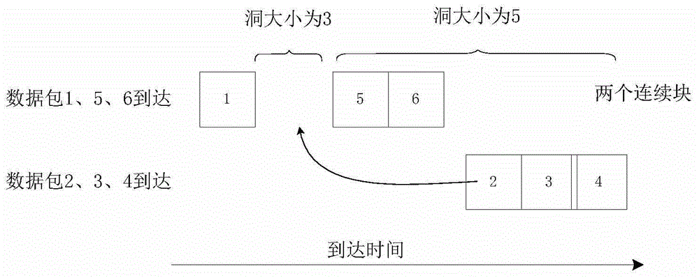 Out-of-order data packet string matching method and system