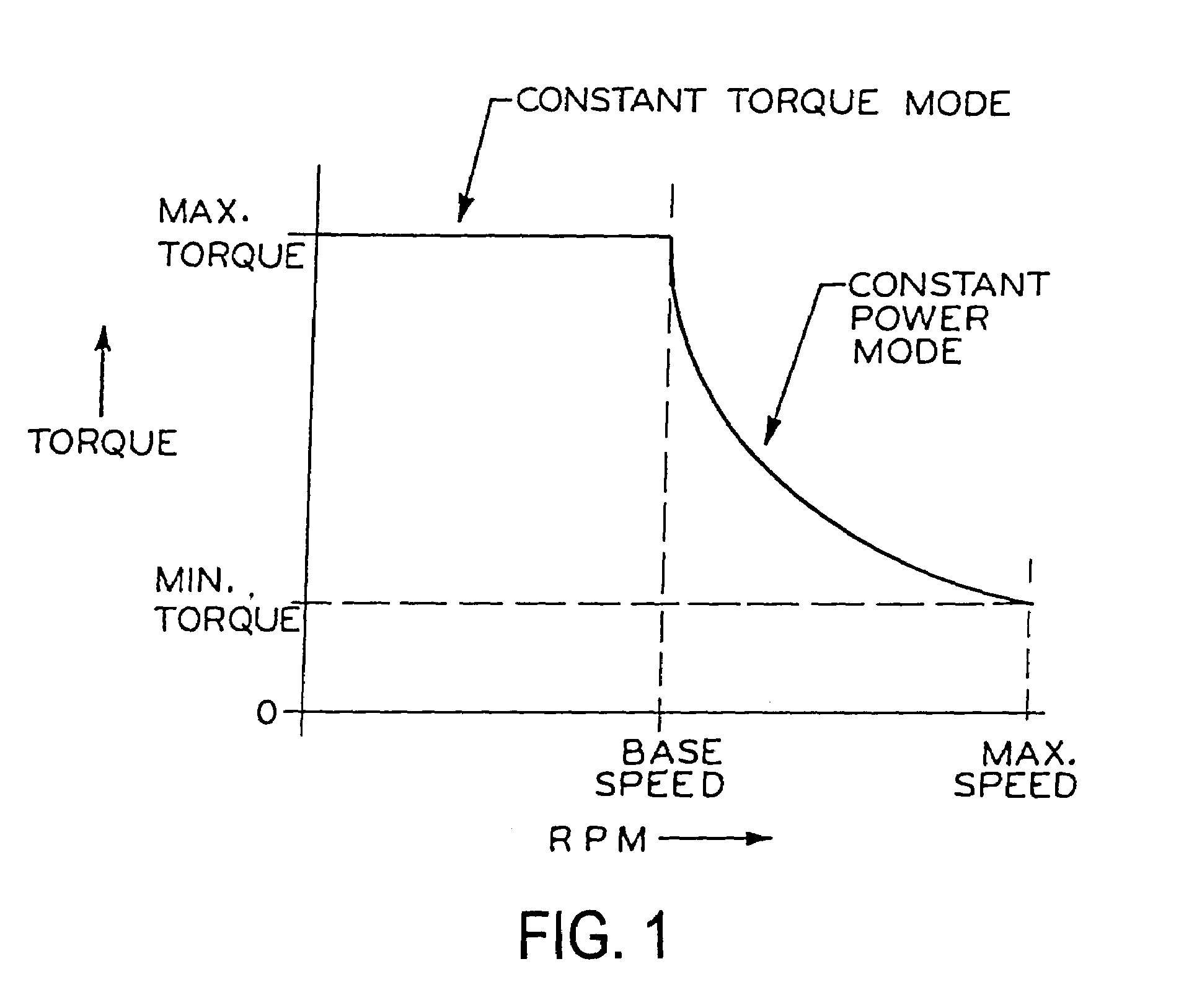 Brushless permanent magnet wheel motor with variable axial rotor/stator alignment