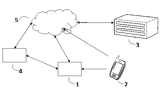 Intelligent lock system and remote unlocking/locking method