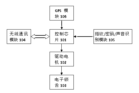 Intelligent lock system and remote unlocking/locking method