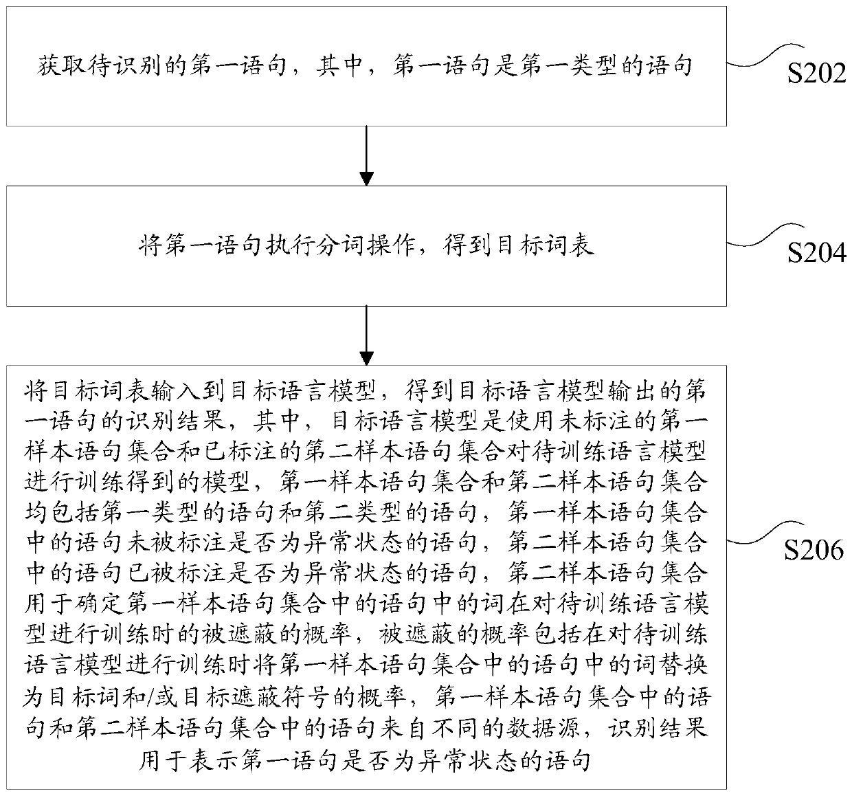 Statement recognition method and device, storage medium and electronic equipment