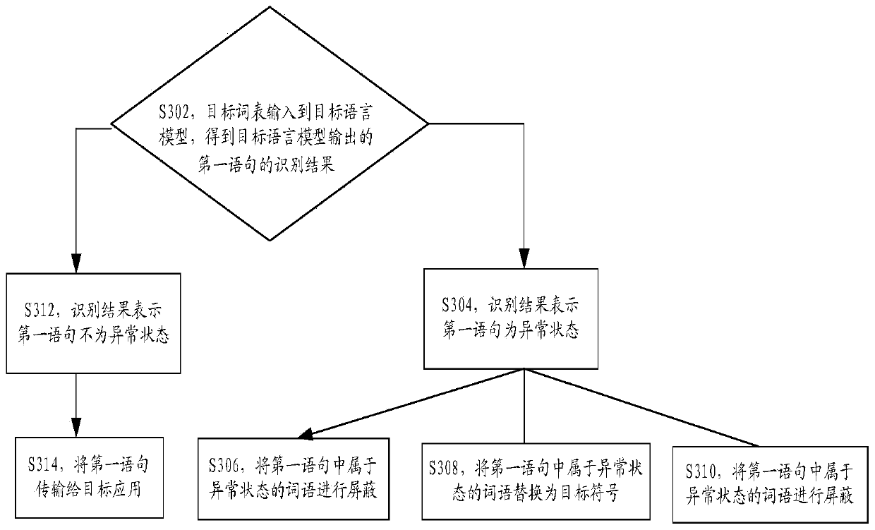 Statement recognition method and device, storage medium and electronic equipment