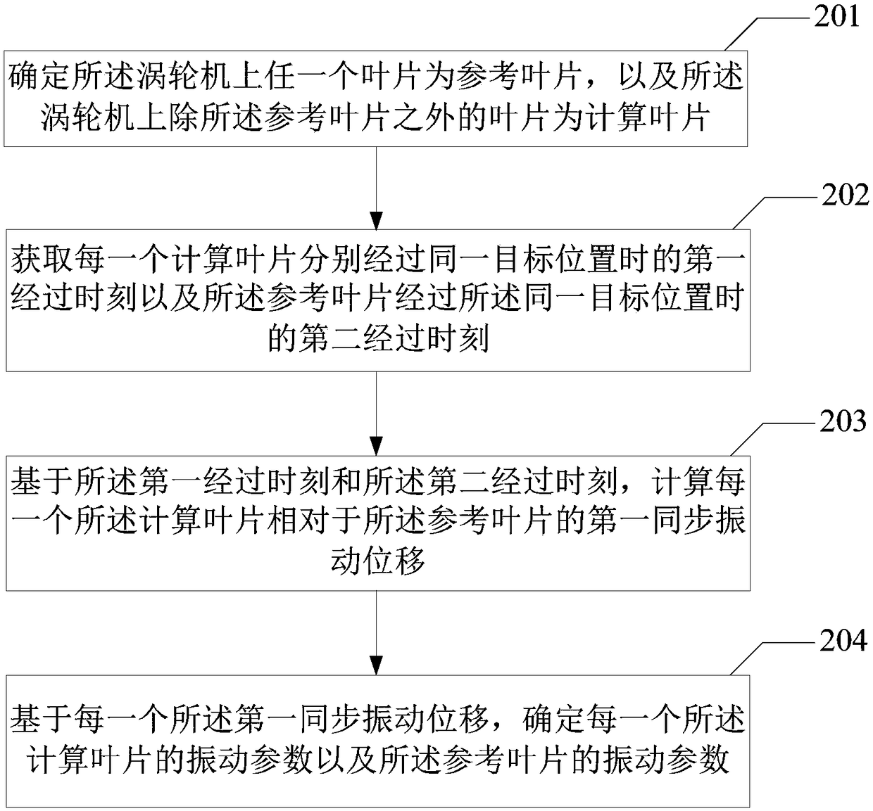 Turbine blade vibration parameter analysis method and analysis device