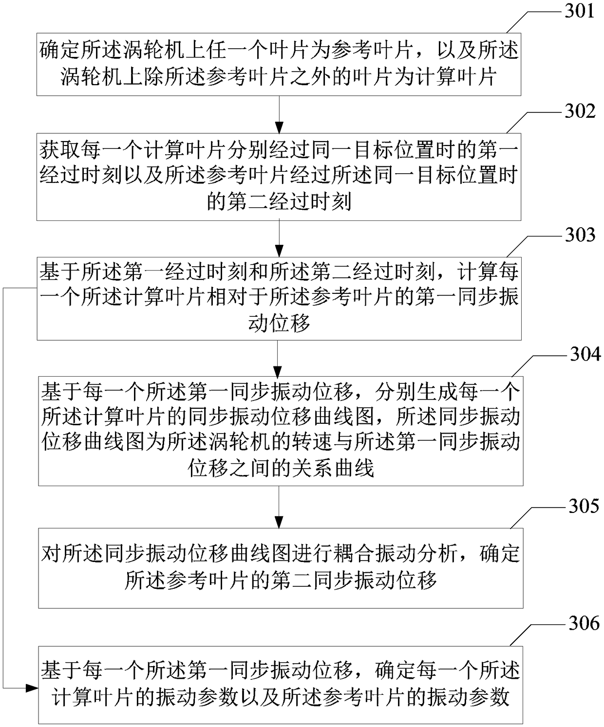 Turbine blade vibration parameter analysis method and analysis device