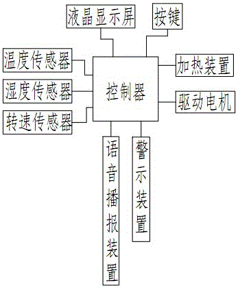 Tea fixation automatic control device and fixation method